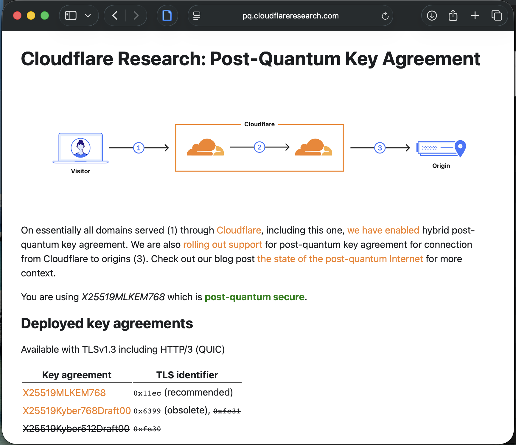 Screenshot showing Cloudflare PQC validation status