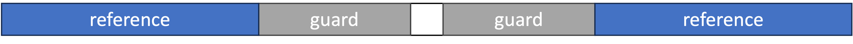 CFAR detection