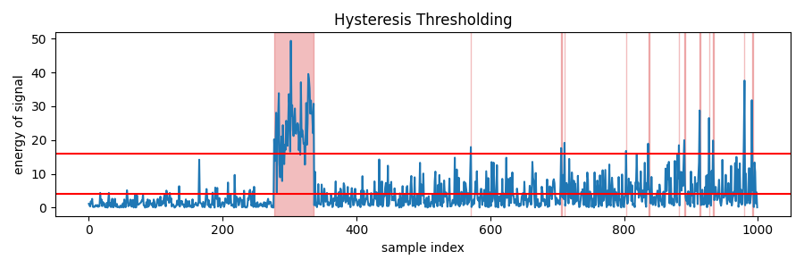 Hysteresis thresholding