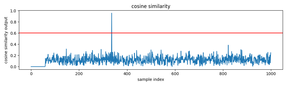 Cosine Similarity